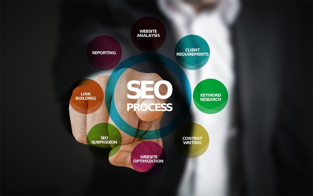 تحسينات SEO